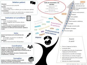 COVID-19 : Facturation et mesures dérogatoires - URPS Infirmière PACA